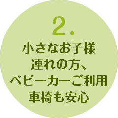 2.夜20時まで受付